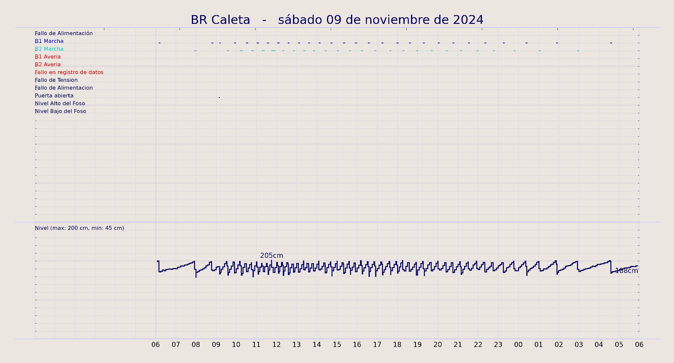 ../../imagenes/vid/2024/BR Caleta/2024-11-09 BR Caleta.png